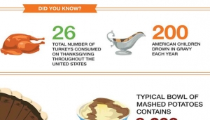 3-thanksgiving-by-the-numbers